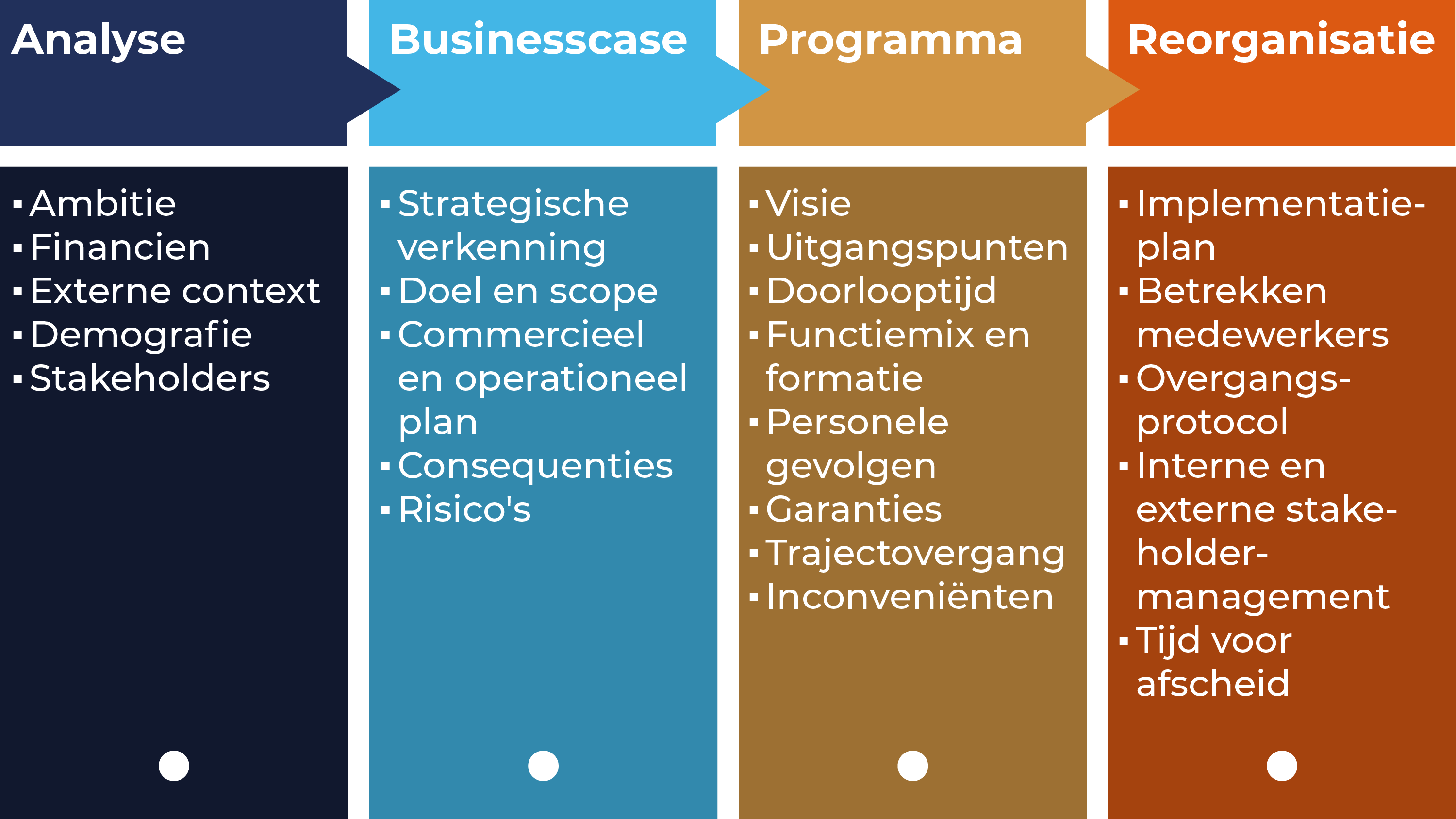 Klantcase Kwadrantgroep